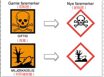 挪威提出clp法规新要求 - 全球ghs/clp法规 - 新闻资讯 - 中国reach