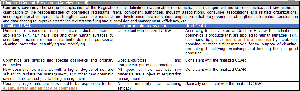 Regulation of Cosmetics in China  Freyr - Global Regulatory Solutions and  Services Company