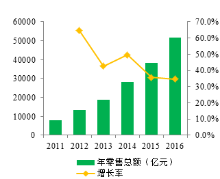 美妆,入驻,门槛