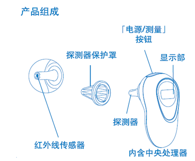 红外体温计典型结构