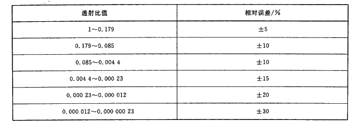 滤光镜可见光透射比相对误差