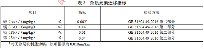 迁移,镀层,征求,金属材料,征求意见稿