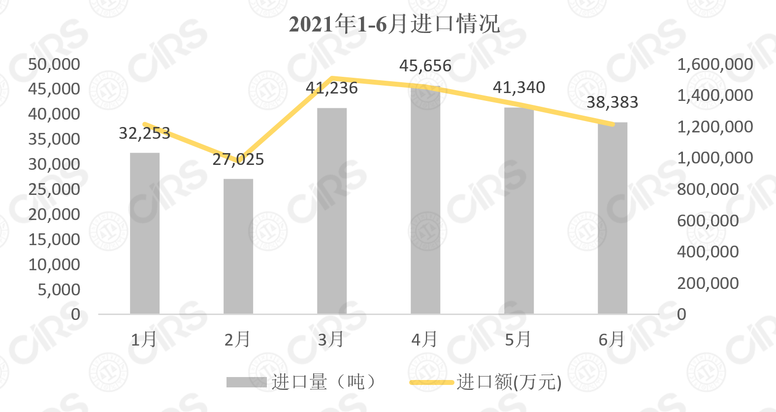 化妆品,增长,同期,洗护用品,进口量