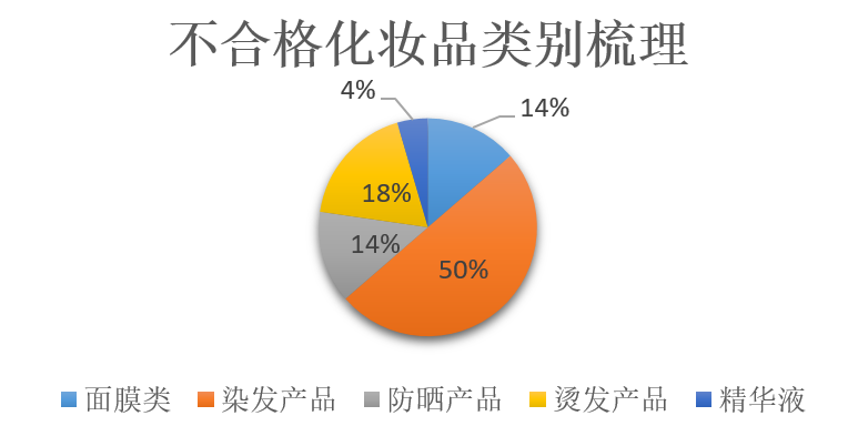 批件,检出,化妆品,标识,标签