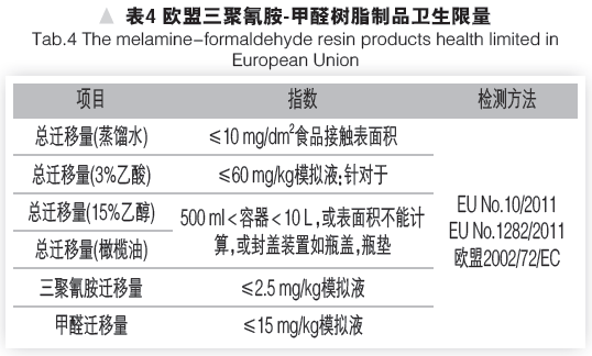 欧盟三聚氰胺-甲醛树脂制品卫生限量