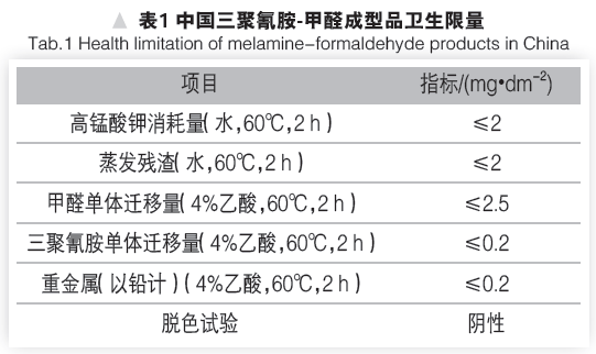 中国三聚氰胺-甲醛成型品卫生限量