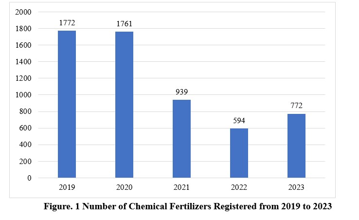 China,Chemical,Fertilizer,Registration,Data,Analysis