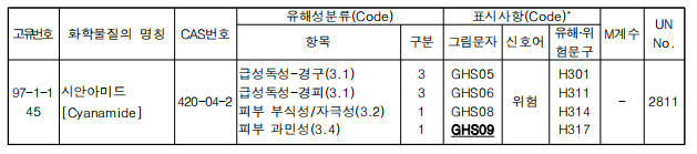 韩国,有毒物质,化学物质,分类,标签