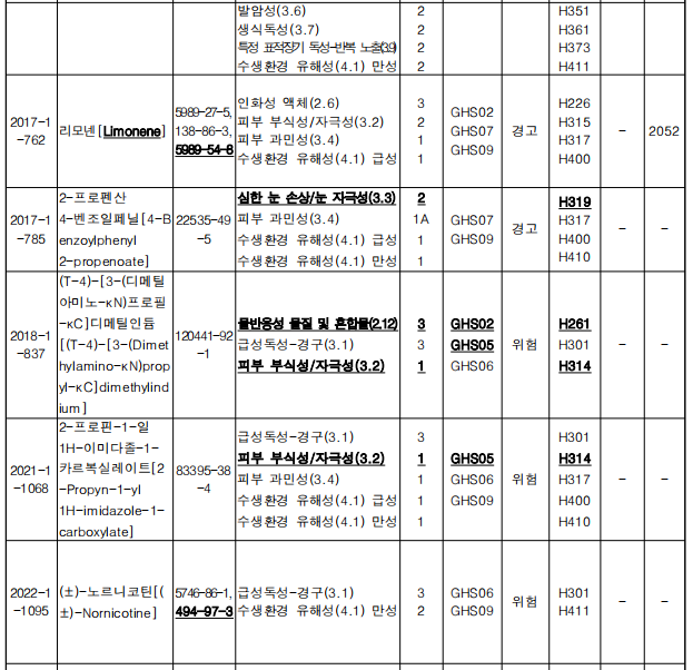 韩国,有毒物质,化学物质,分类,标签