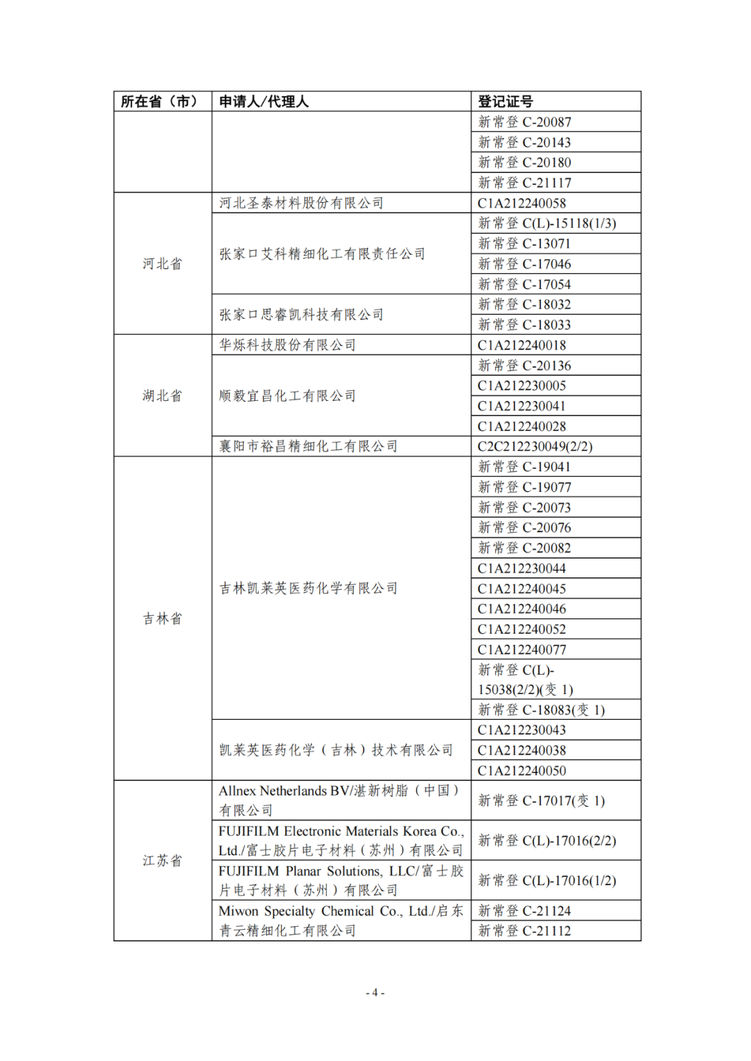 新化学物质,SCC,年度报告,申报