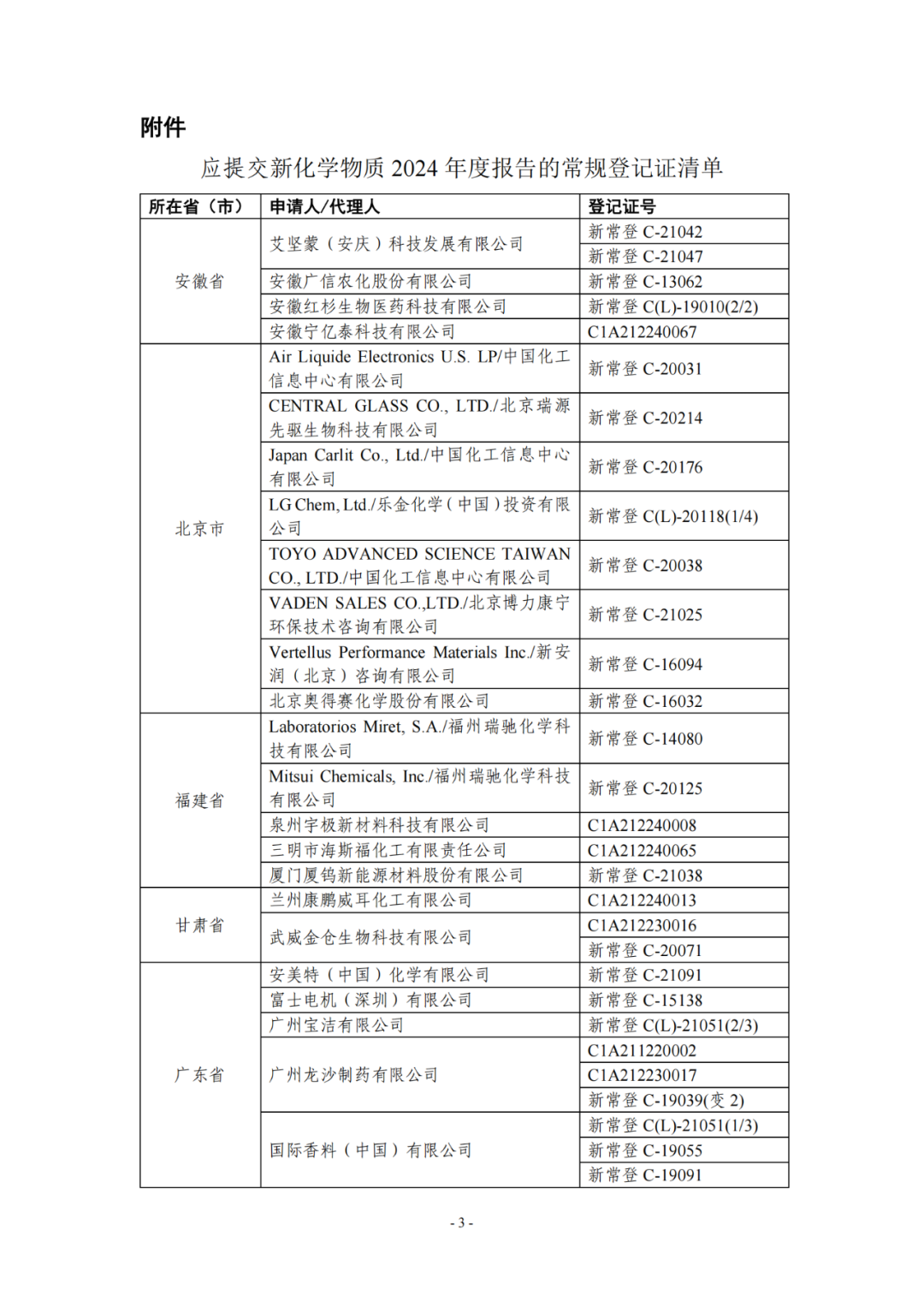 新化学物质,SCC,年度报告,申报