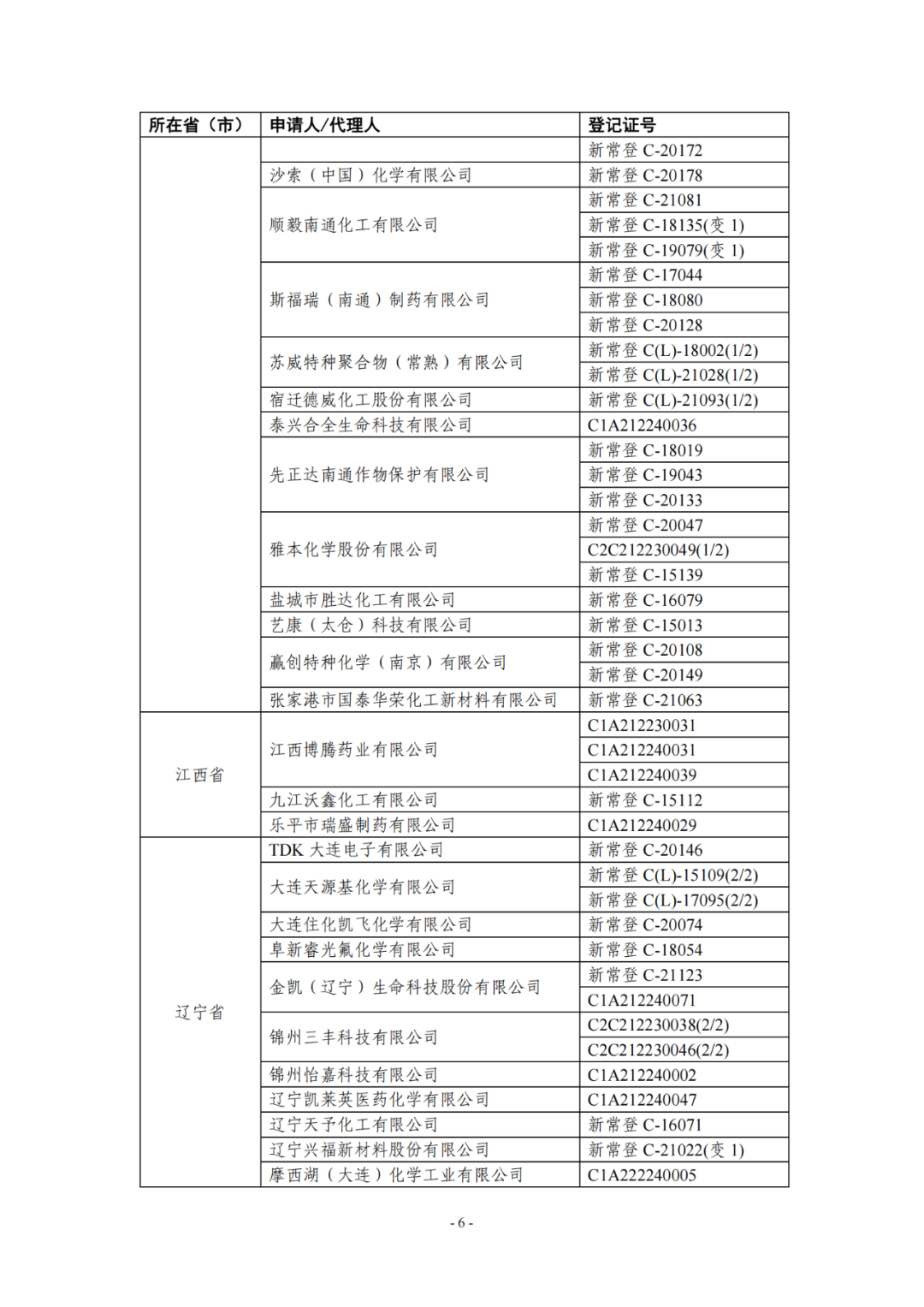 新化学物质,SCC,年度报告,申报