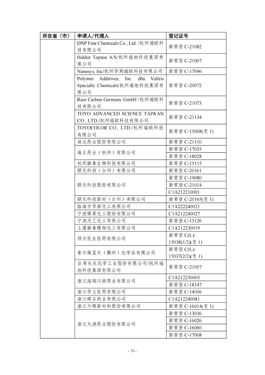 新化学物质,SCC,年度报告,申报