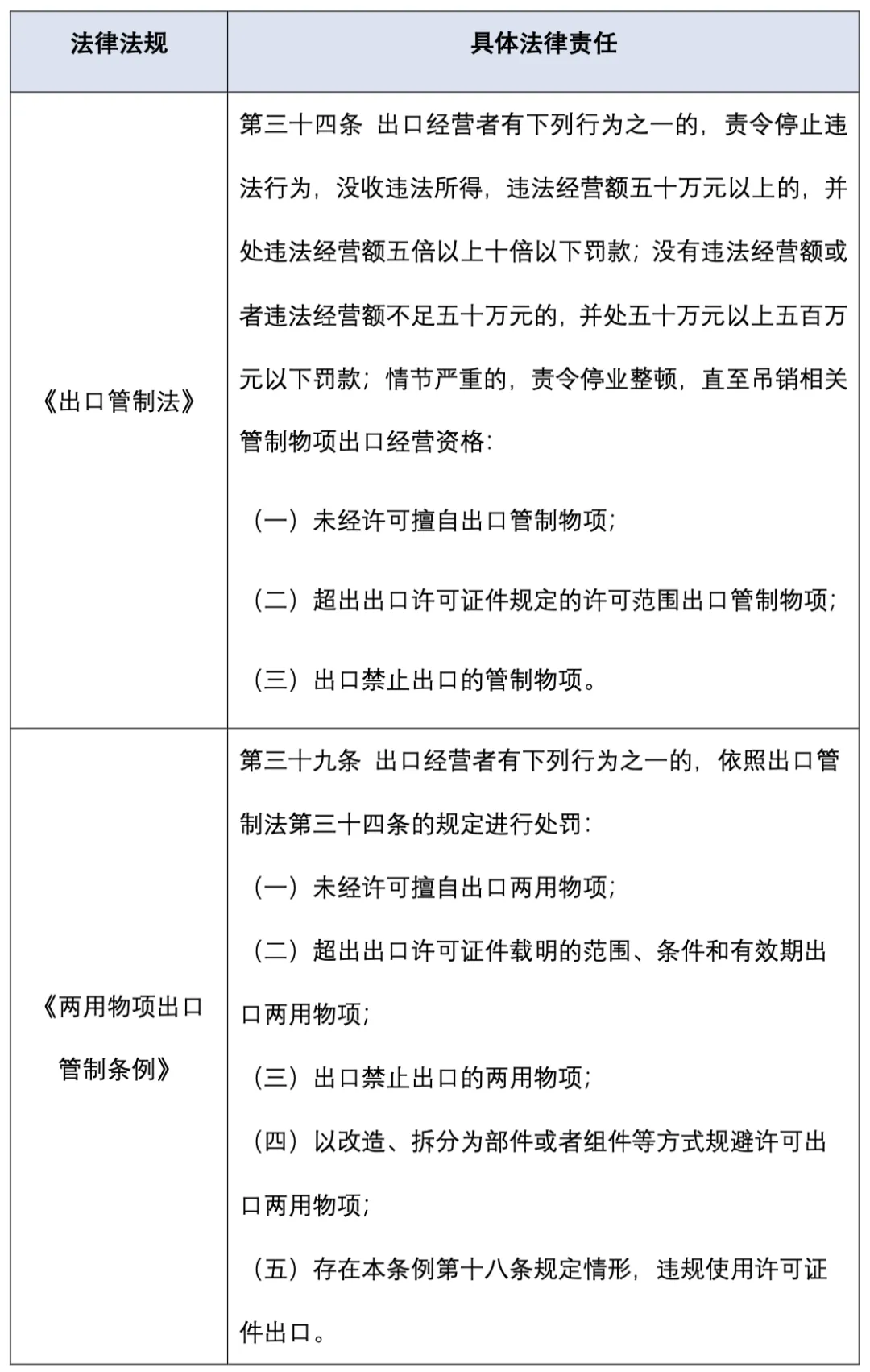 两用物项出口管制清单,清单,两用物项清单,出口