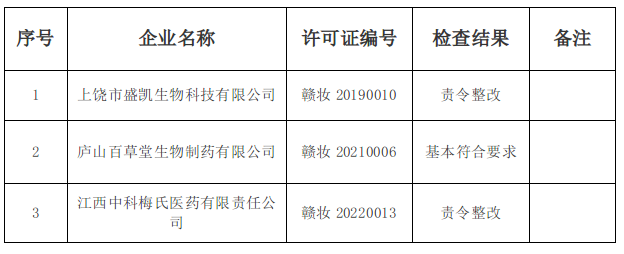 化妆品,抽检,数据汇总,资讯