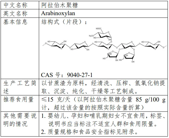 瑞旭集团,三新食品,新食品原料,食品添加剂,新品种