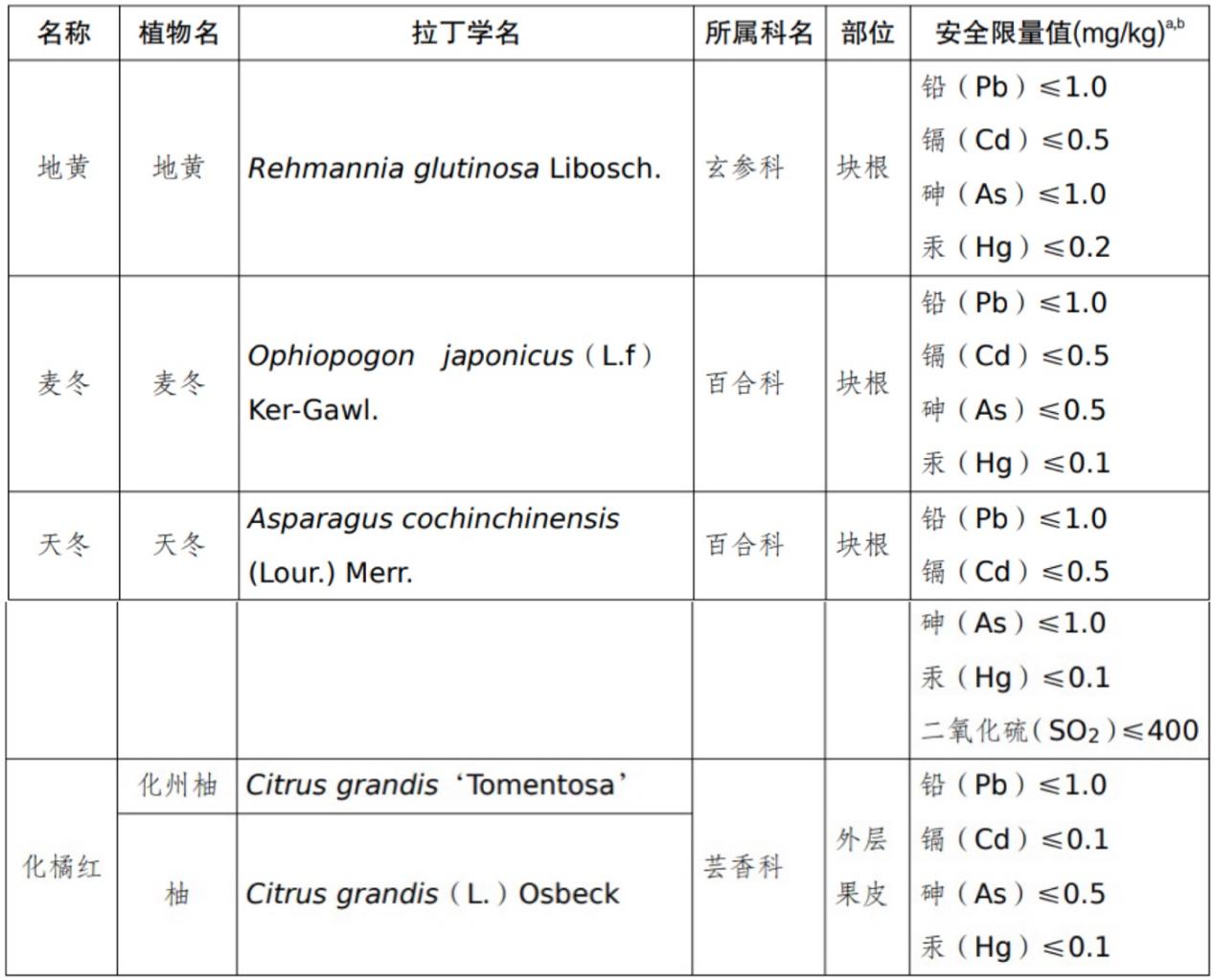 地黄,麦冬,天冬,化橘红,食品,中药材