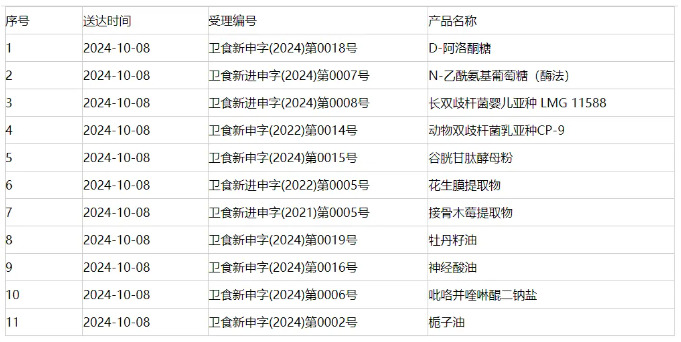 新食品原料,食品添加剂,三新食品,新品种