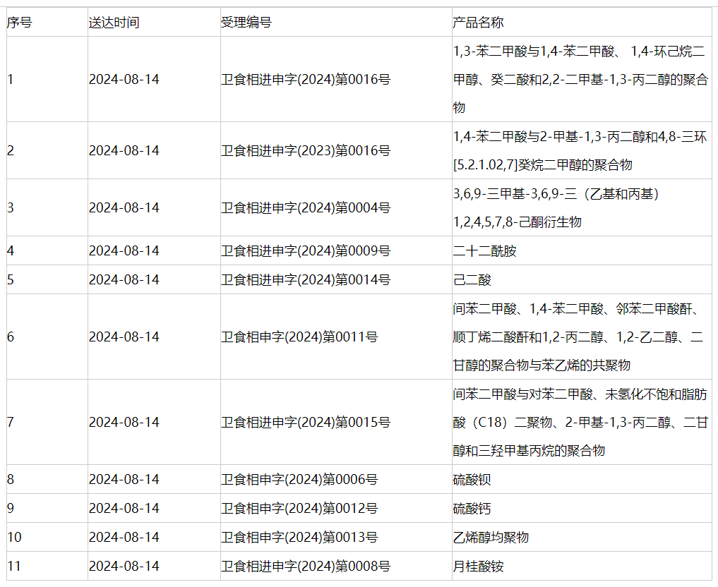 新食品原料,三新食品,审批动态,延期