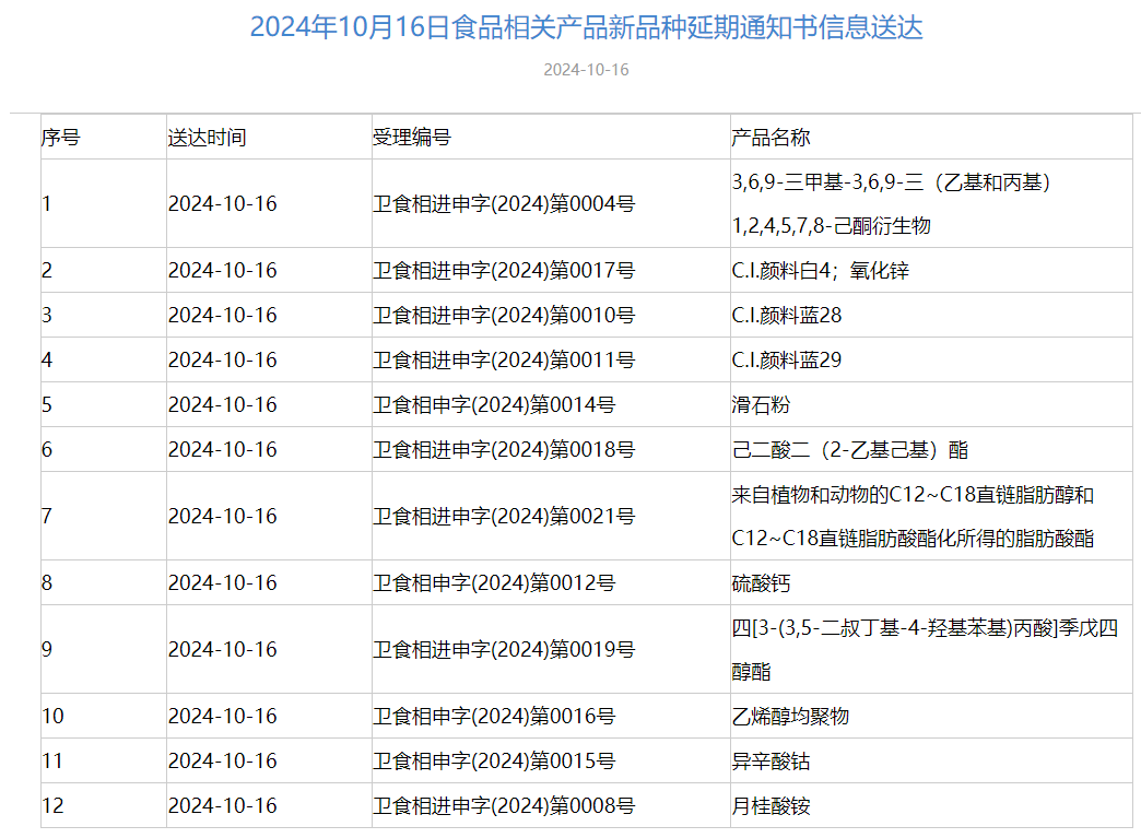 三新食品,审批动态,食品,添加剂,新品种