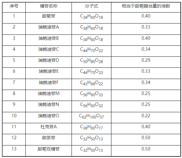 食品安全,国家标准,常见问题,解答,食品,添加剂