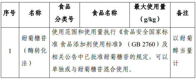 甜菊糖苷,酶转化法,食品添加剂,新品种