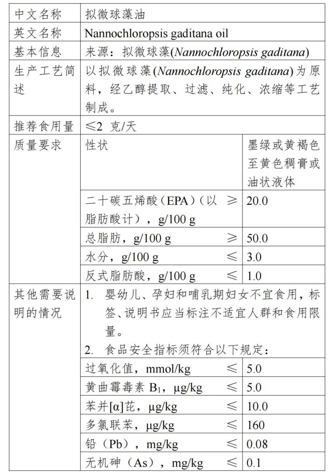 微球藻油,三新食品,食品添加剂,新品种