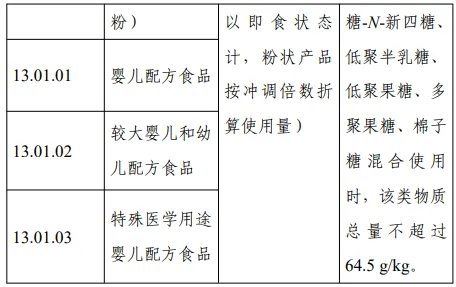 过氧化物酶,3'-SL,LNnT,食品添加剂,新品种,公开征求意见