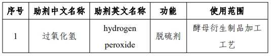 过氧化物酶,3'-SL,LNnT,食品添加剂,新品种,公开征求意见