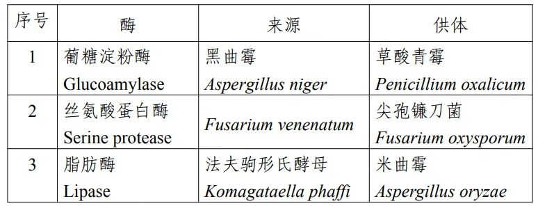 三新食品,新食品原料,食品添加剂新品种,食品相关产品新品种