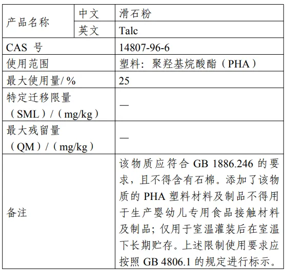 食品相关产品,新品种,滑石粉,己二酸二,2-乙基己基,酯