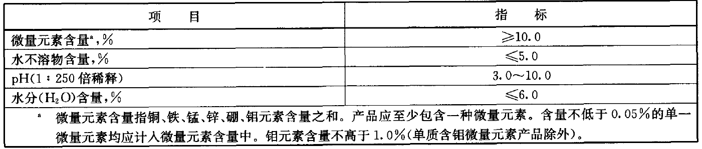 中国,肥料,备案产品,标准,微量元素