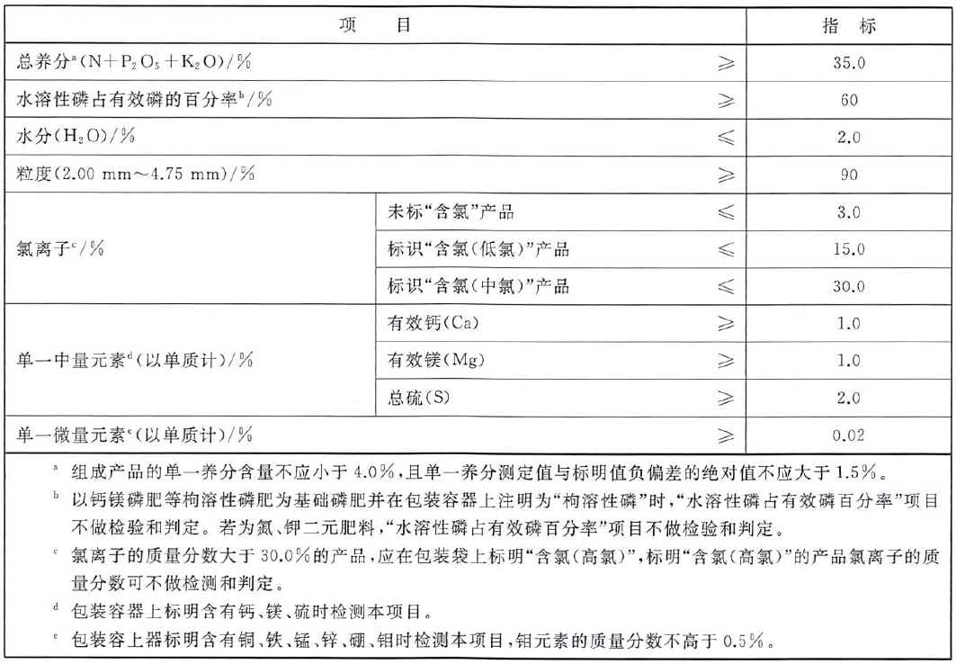 中国,肥料,备案产品,标准,微量元素