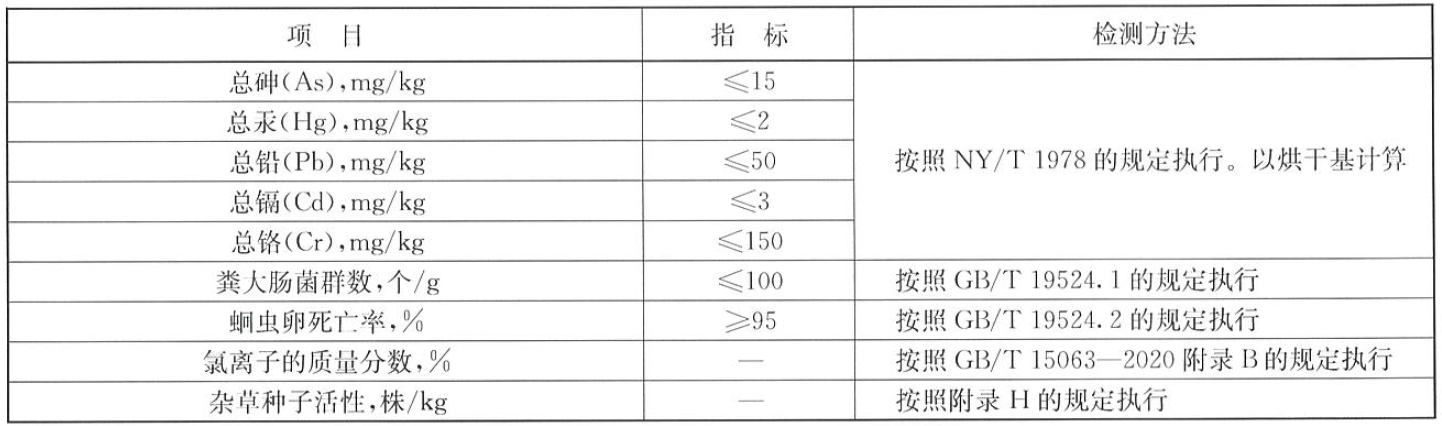 省级,登记,肥料,产品标准,详情